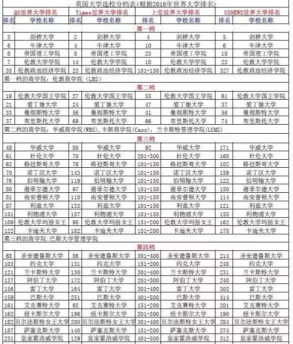 2018英国大学及热门专业录取新规则解读