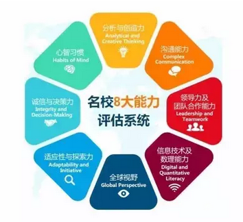留国有望不看成绩排名