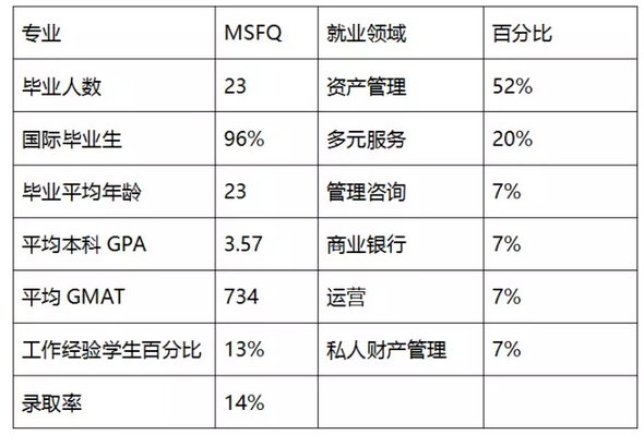 美国圣路易斯大学商学院优势专业有哪些?