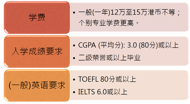 香港读研注意事项
