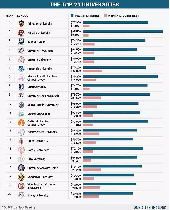一张美国大学文凭能值多少钱?图1
