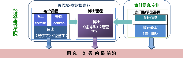 日本北海道大学经济学专业