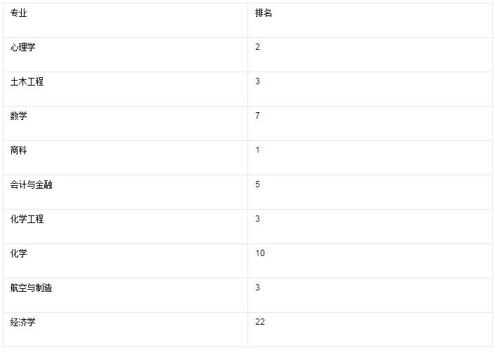 巴斯大学宣布暂时关闭本科UCAS系统以及学生个人申请系统