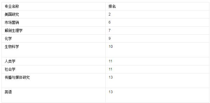 萨塞克斯大学关闭2017年clearing申请