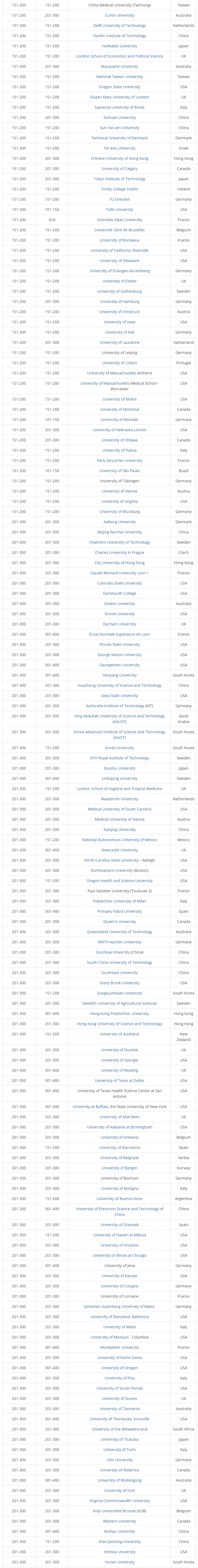 重磅消息！ARWU2017世界大学学术排名新鲜出炉