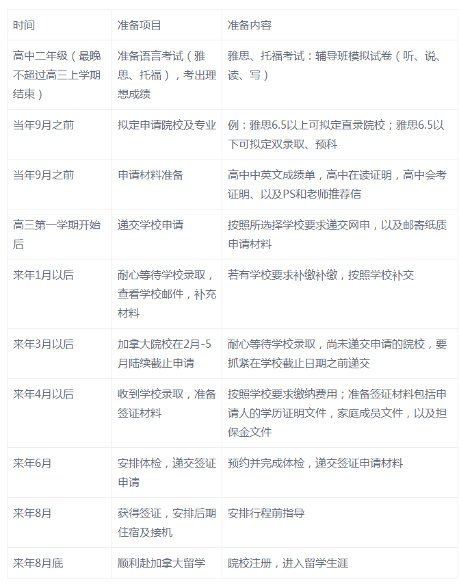 加拿大留学申请黄金时间 错过要等一年