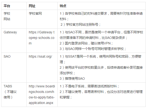 2017-2018申请季SAO系统正式开放 2017-2018申请季SAO系统正式开放