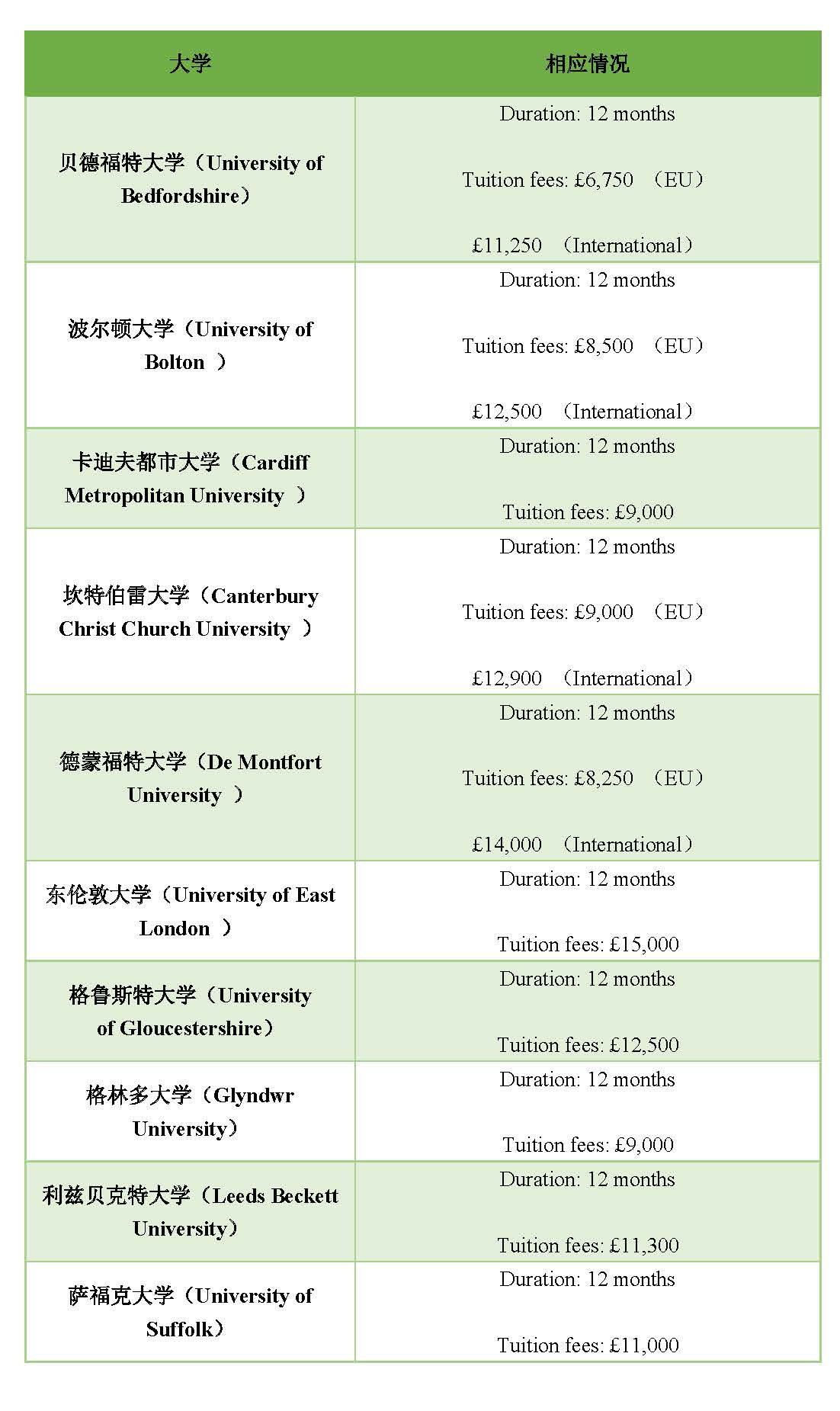 低成本MBA