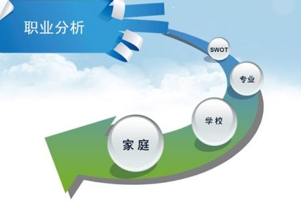 留学就业规划