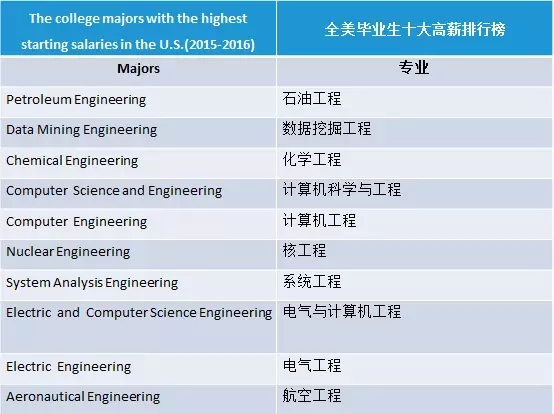 STEM