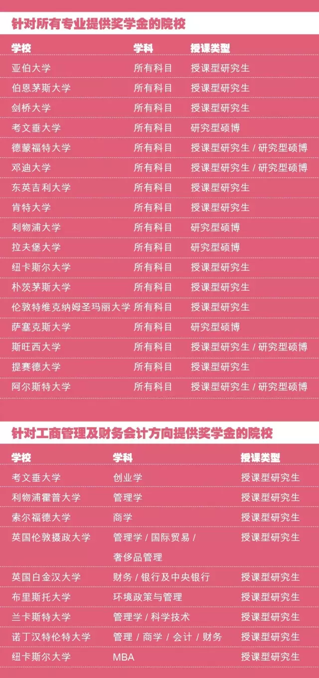 2018非凡英国百万英镑奖学金 昆明新东方前途出国 2018非凡英国百万英镑奖学金 昆明新东方前途出国