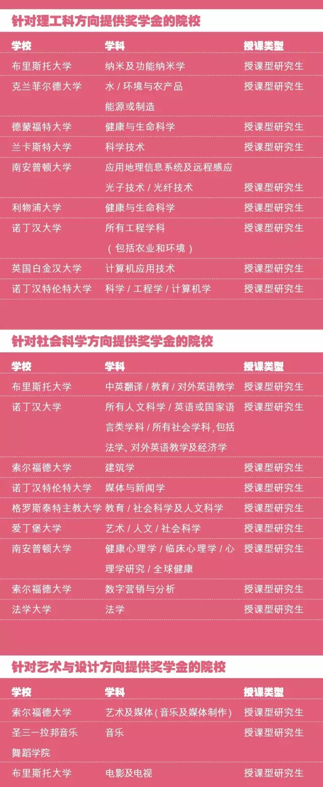 2018非凡英国百万英镑奖学金 昆明新东方前途出国 2018非凡英国百万英镑奖学金 昆明新东方前途出国