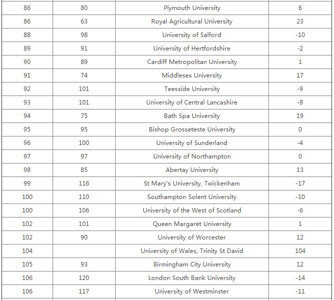 2018年优秀大学指南发布 剑桥大学荣登榜首