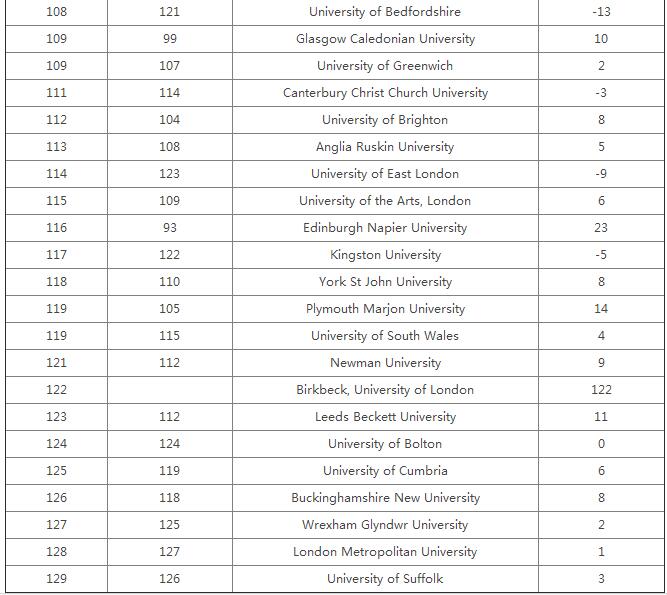 2018年优秀大学指南发布 剑桥大学荣登榜首