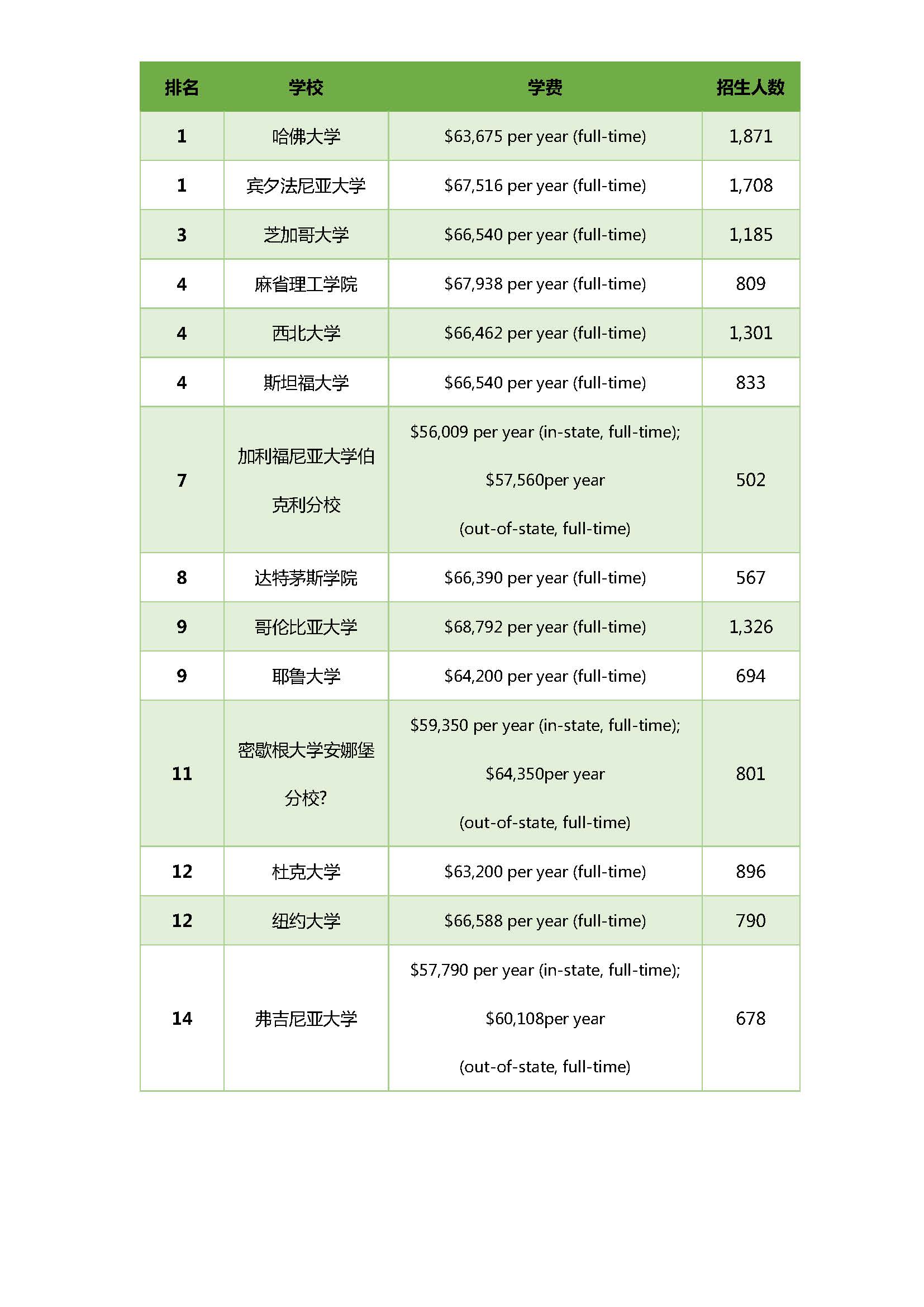 美国研究生