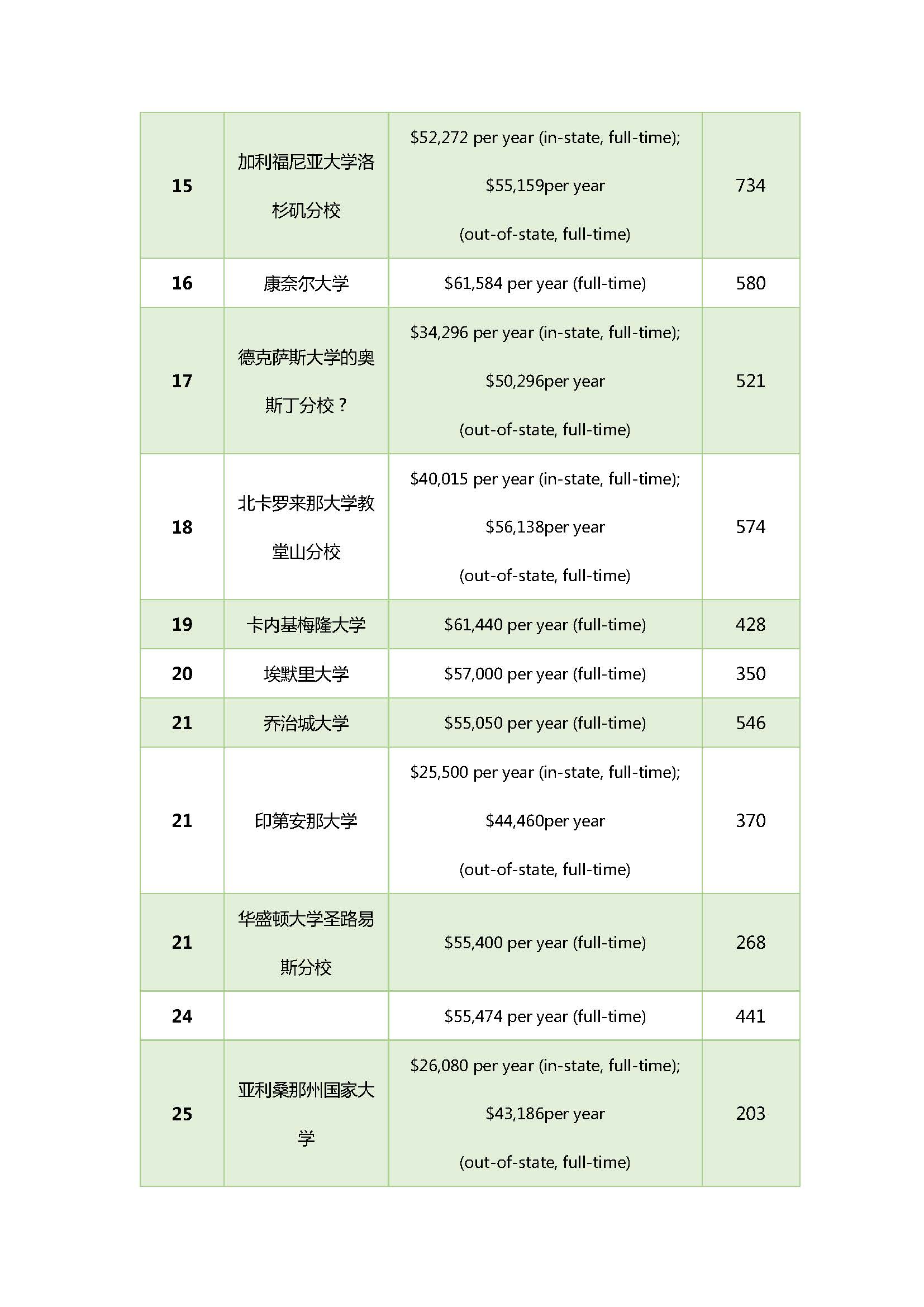 美国研究生