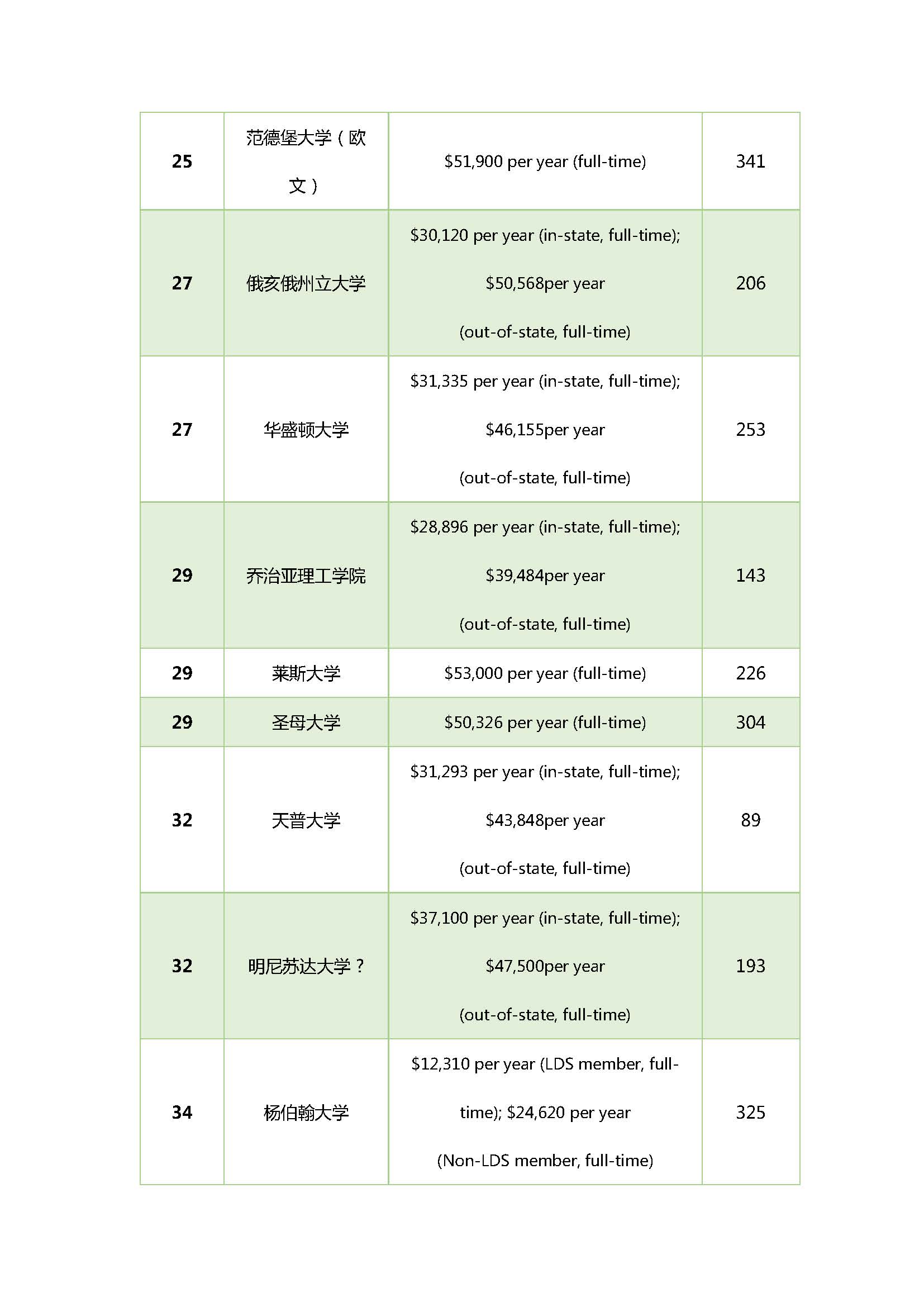 美国大学研究生