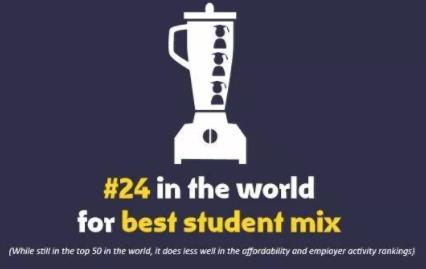 全球最佳留学城市之一的澳洲珀斯凭什么适合留学? 全球最佳留学城市之一的澳洲珀斯凭什么适合留学?
