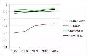 成绩是第一位 但它并不代表美国大学录取全部 成绩是第一位 但它并不代表美国大学录取全部