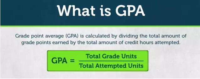 澳洲留学gpa