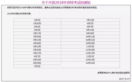 2018年GRE考试开放报名 常见问题你弄懂没？