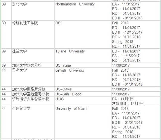 美国留学 2018年TOP50申请截止日期汇总