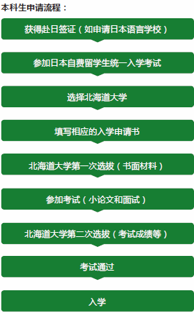 北海道大学本科申请流程