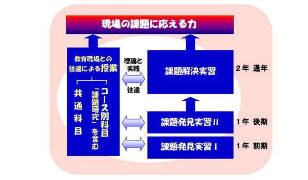 日本群马大学教育学专业设置