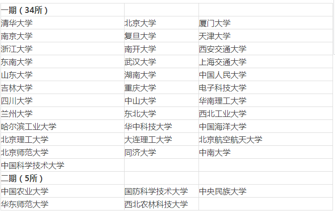 国内双非学生怎么申请英国名校？申请重点在哪里？
