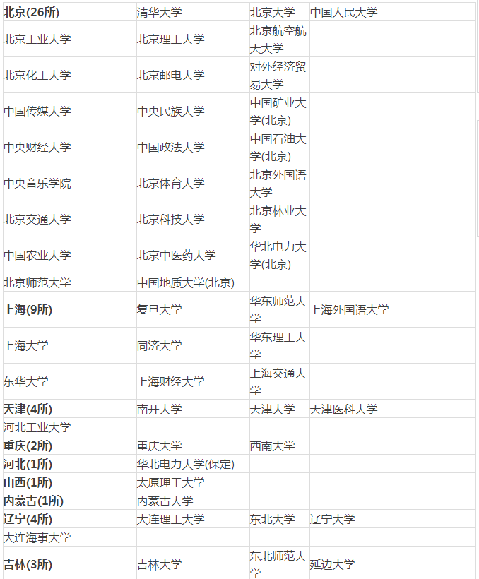 国内双非学生怎么申请英国名校？申请重点在哪里？
