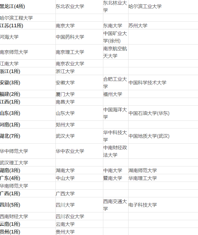 国内双非学生怎么申请英国名校？申请重点在哪里？