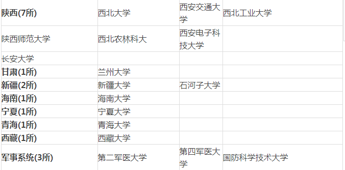 国内双非学生怎么申请英国名校？申请重点在哪里？