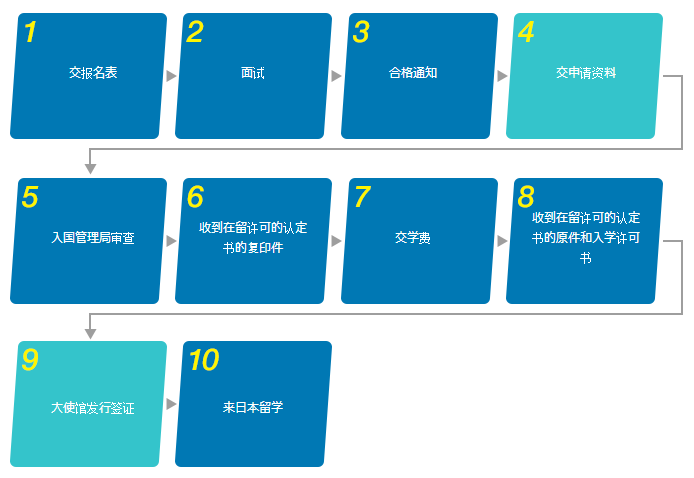 日本东京国际外语学院申请