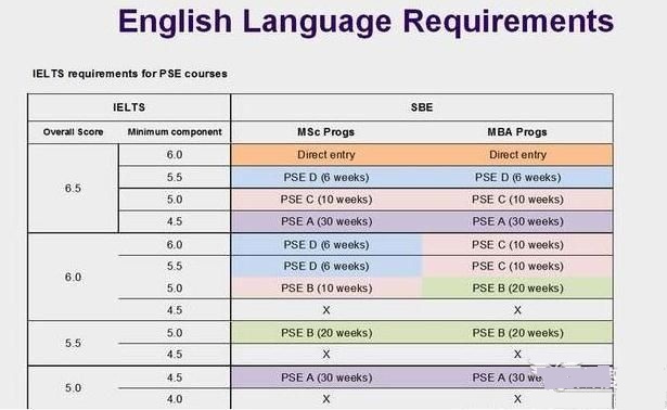拉夫堡大学公布2018年入学要求