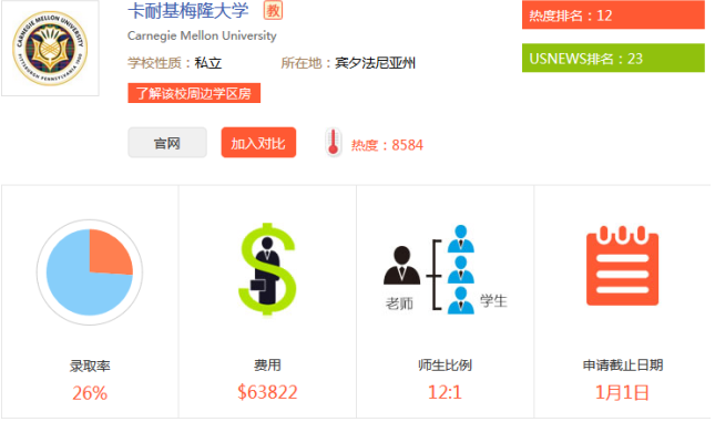 美国卡耐基梅隆大学申请指南 毕业生薪水最高的大学图2