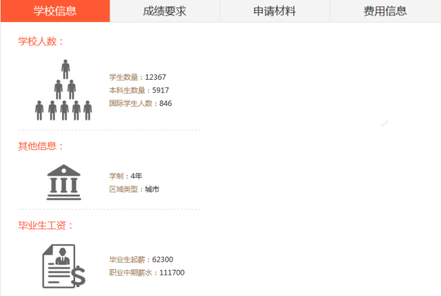 美国卡耐基梅隆大学申请指南 毕业生薪水最高的大学图3