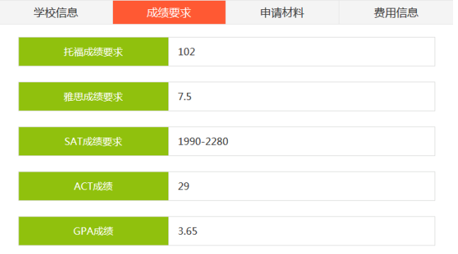 美国卡耐基梅隆大学申请指南 毕业生薪水最高的大学图4