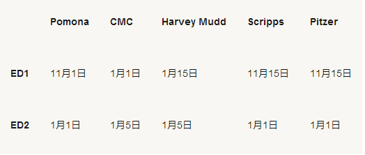 5C盟校为什么那么难申请？ 大家一起来揭秘图3