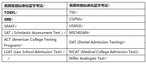 美国研究生申请五步攻略