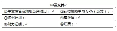 美国研究生申请五步攻略