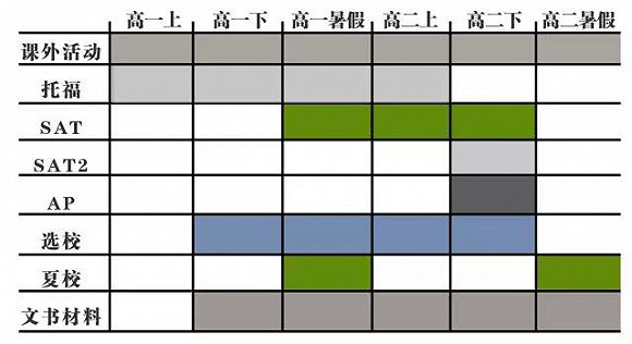 【留学申请干货】 2018年留学申请规划详细时间表图1