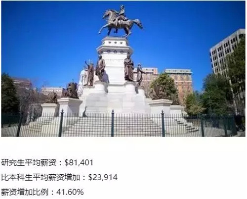 美国各州平均收入水平排行榜，研究生们请认准这10大高薪州!图3