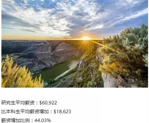 美国各州平均收入水平排行榜，研究生们请认准这10大高薪州!图6