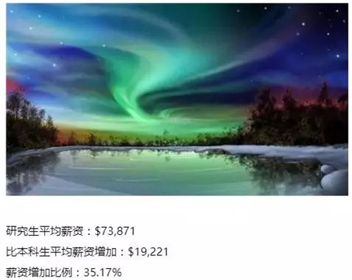 美国各州平均收入水平排行榜，研究生们请认准这10大高薪州!图11