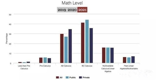 哈佛大学今年录取一名中国学生 哈佛大学今年录取一名中国学生