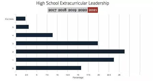哈佛大学今年录取一名中国学生 哈佛大学今年录取一名中国学生