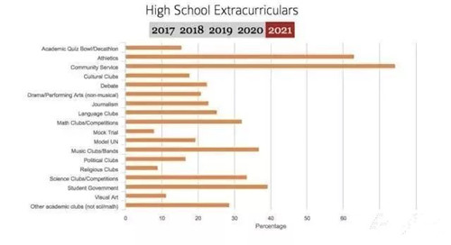 哈佛大学今年录取一名中国学生 哈佛大学今年录取一名中国学生