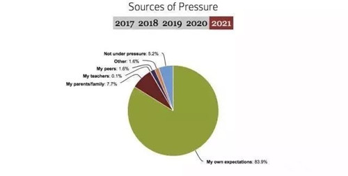 哈佛大学今年录取一名中国学生 哈佛大学今年录取一名中国学生