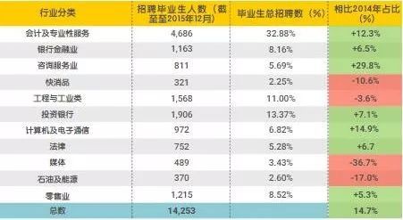 High Filter 去年对英国各行业国际学生招聘岗位调查报告数据_新东方前途出国
