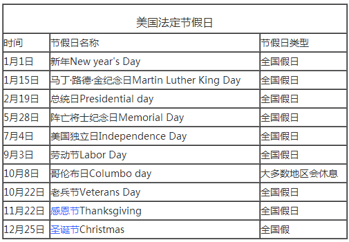 2018年美国节假日安排.png